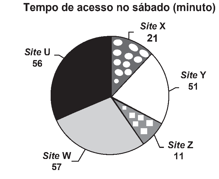 Figura da questão
