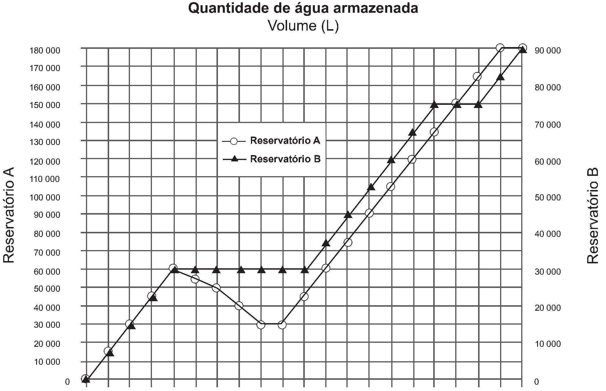 Figura da questão