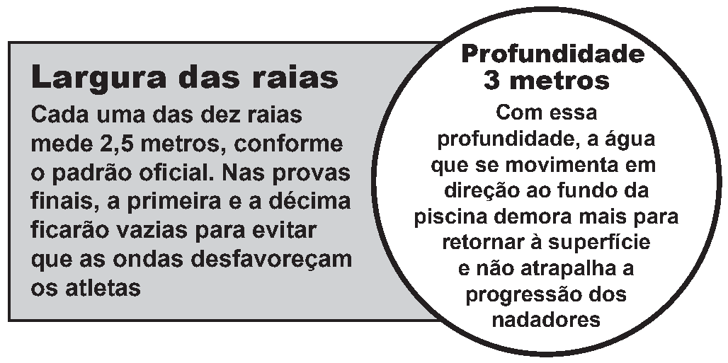 Figura da questão