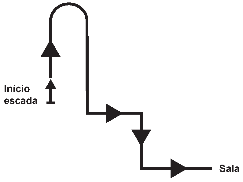 Alternativa A