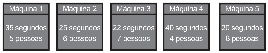 Figura da questão