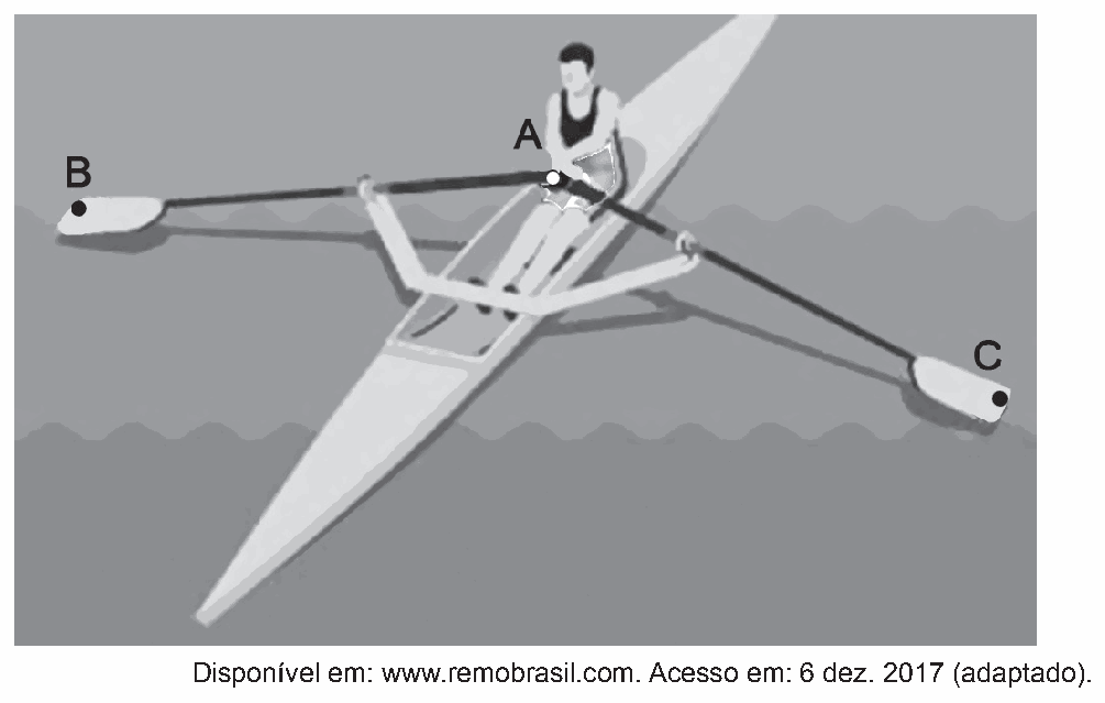 Figura da questão