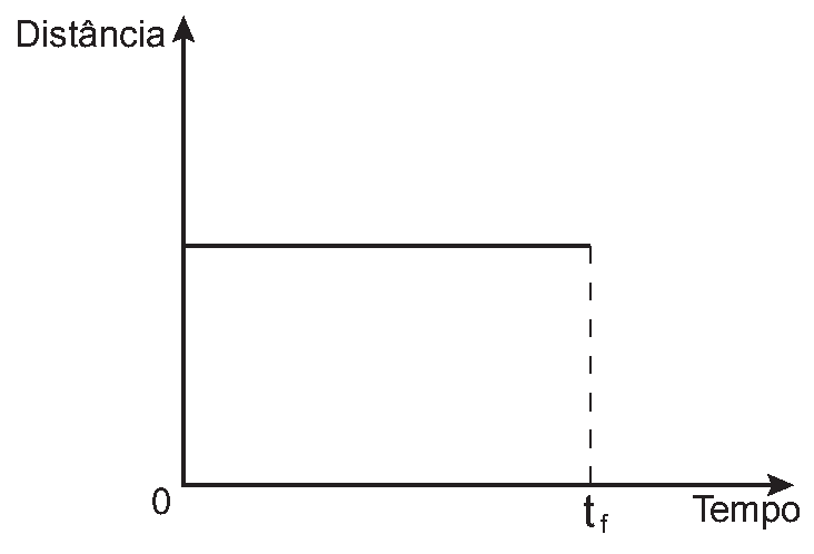Alternativa A
