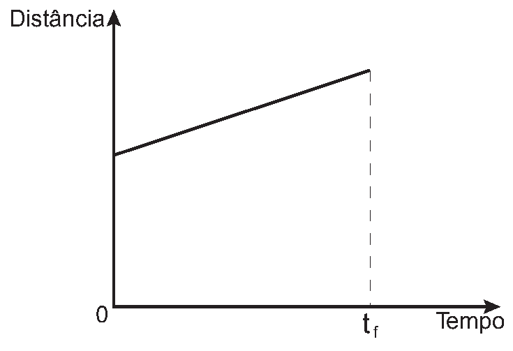 Alternativa B