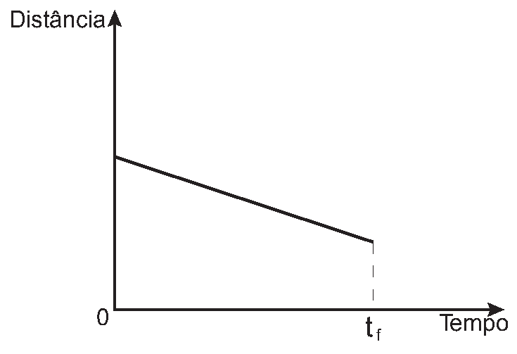 Alternativa C