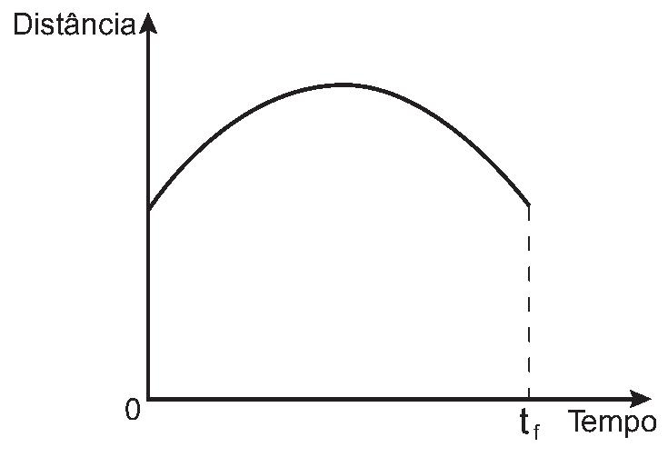 Alternativa D