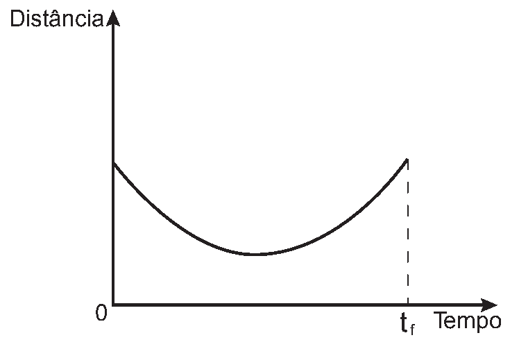 Alternativa E