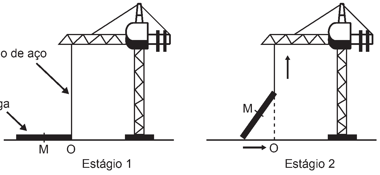Figura da questão