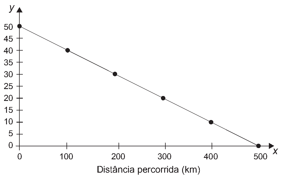 Figura da questão