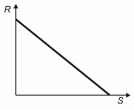Alternativa A