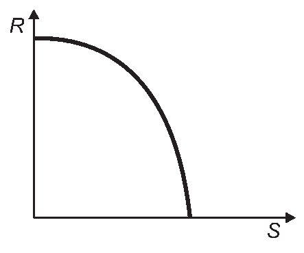 Alternativa B