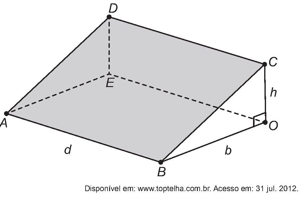Figura da questão