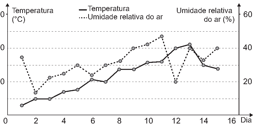 Figura da questão