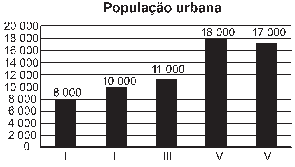 Figura da questão