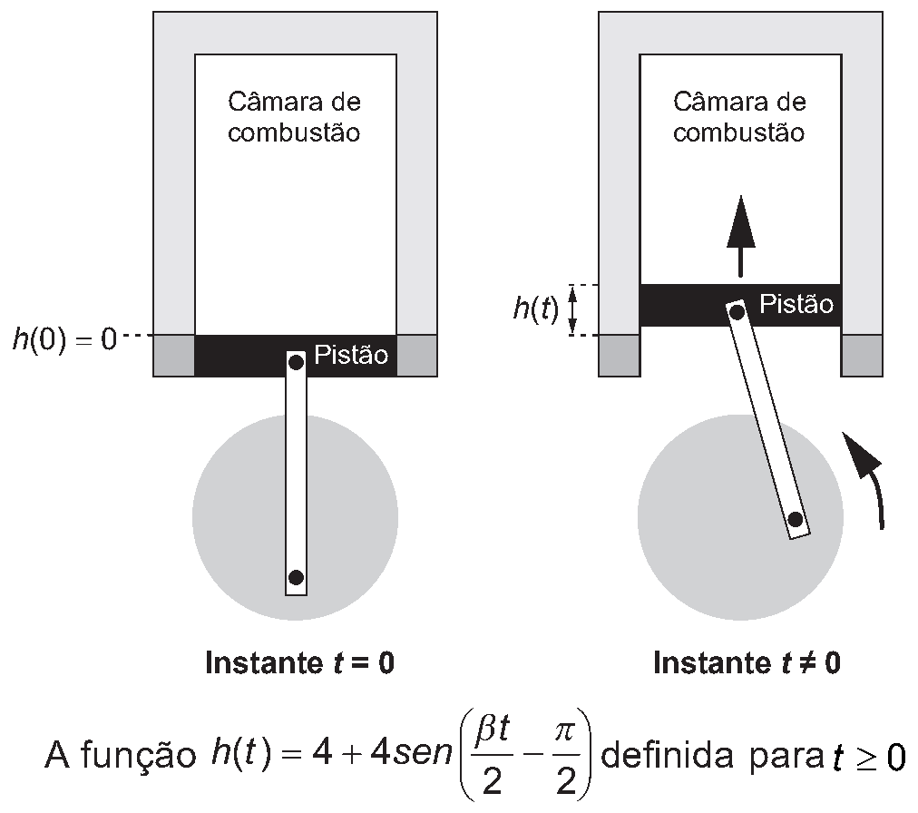 Figura da questão