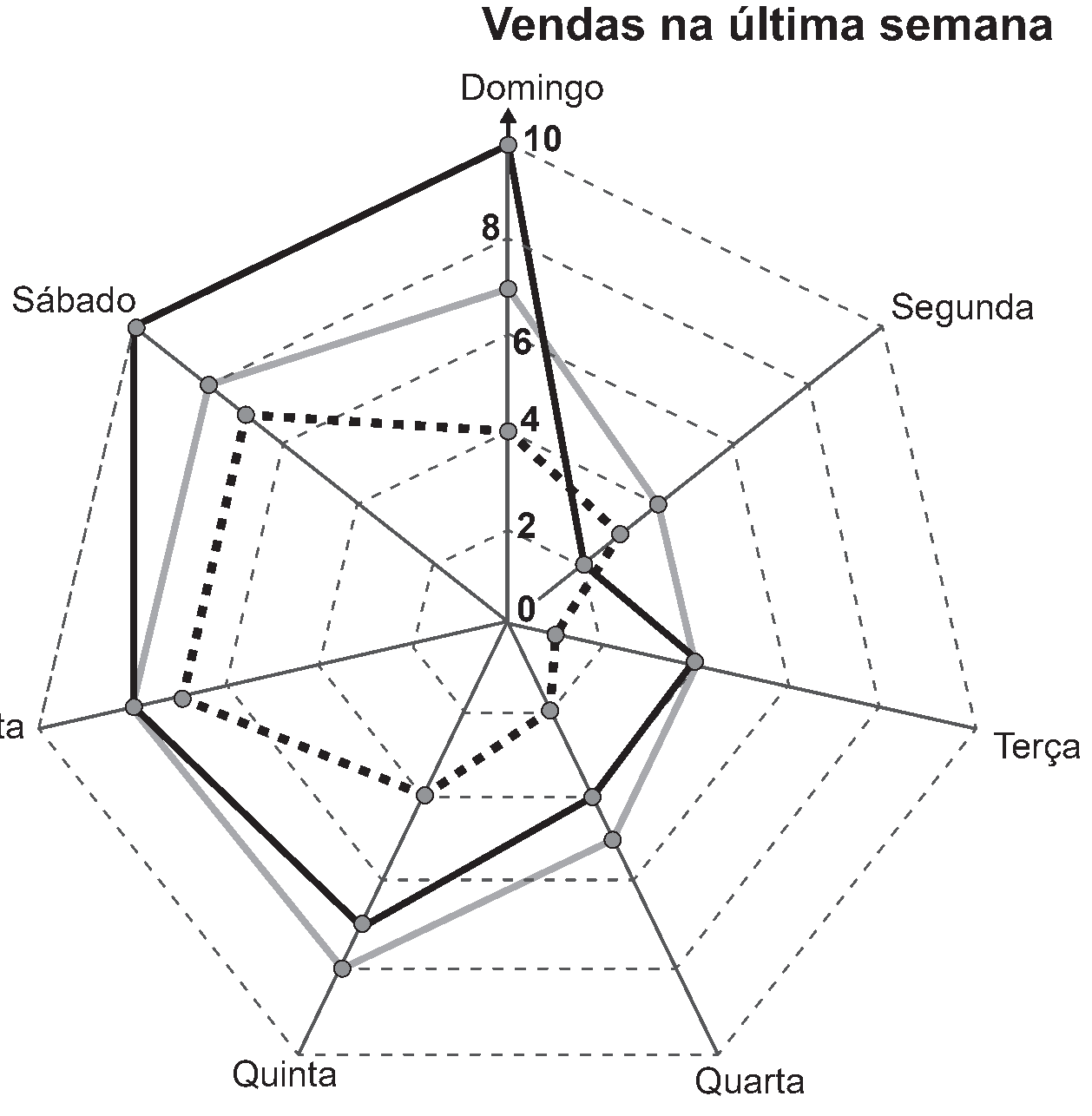 Figura da questão