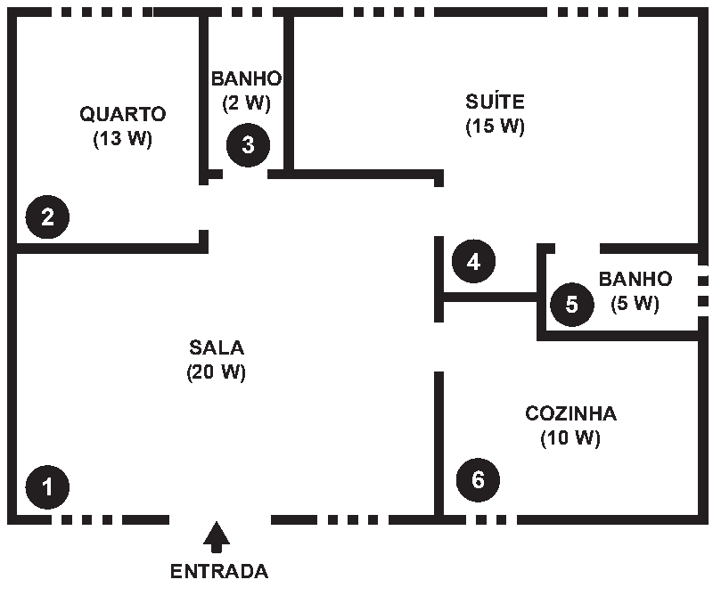 Figura da questão