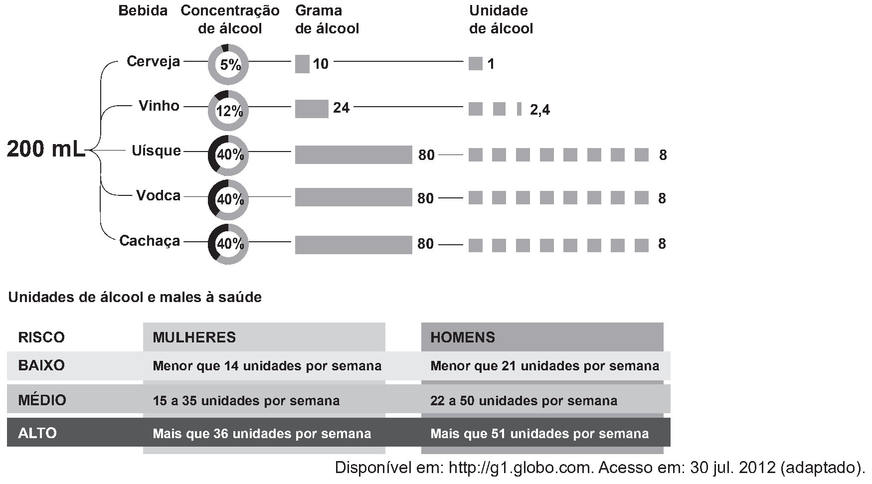 Figura da questão