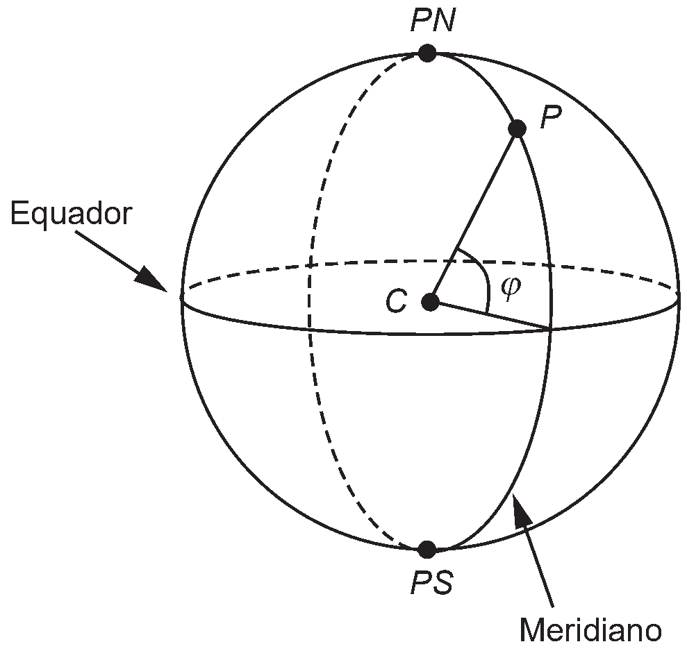 Figura da questão