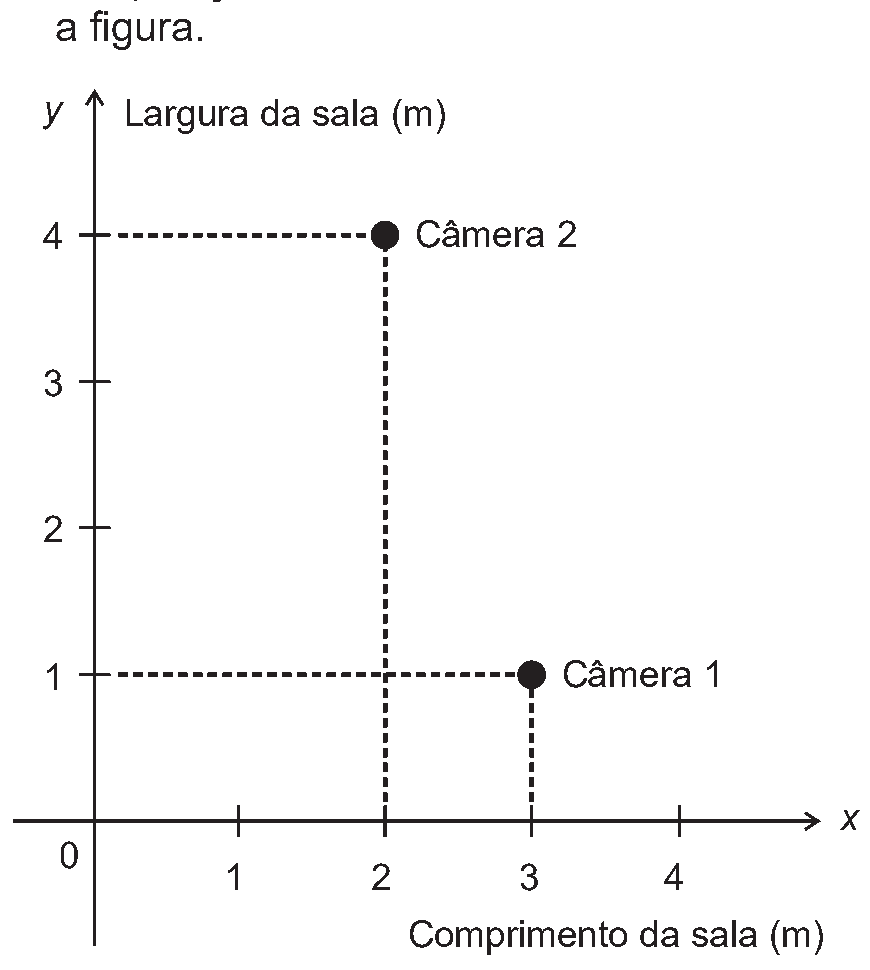 Figura da questão