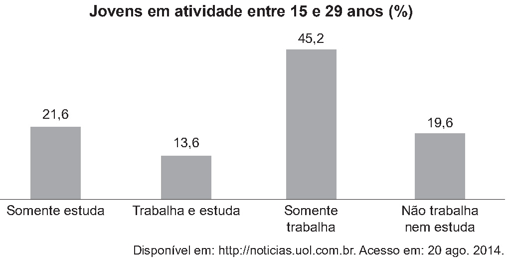Figura da questão