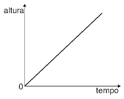 Alternativa A