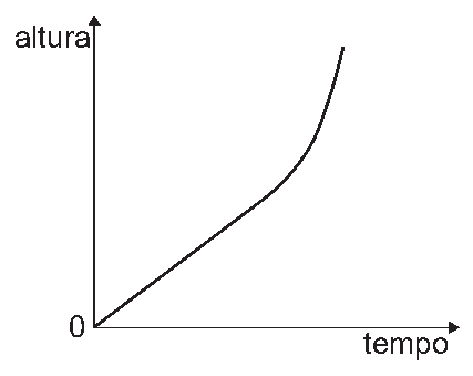 Alternativa B