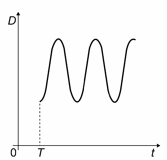 Alternativa C