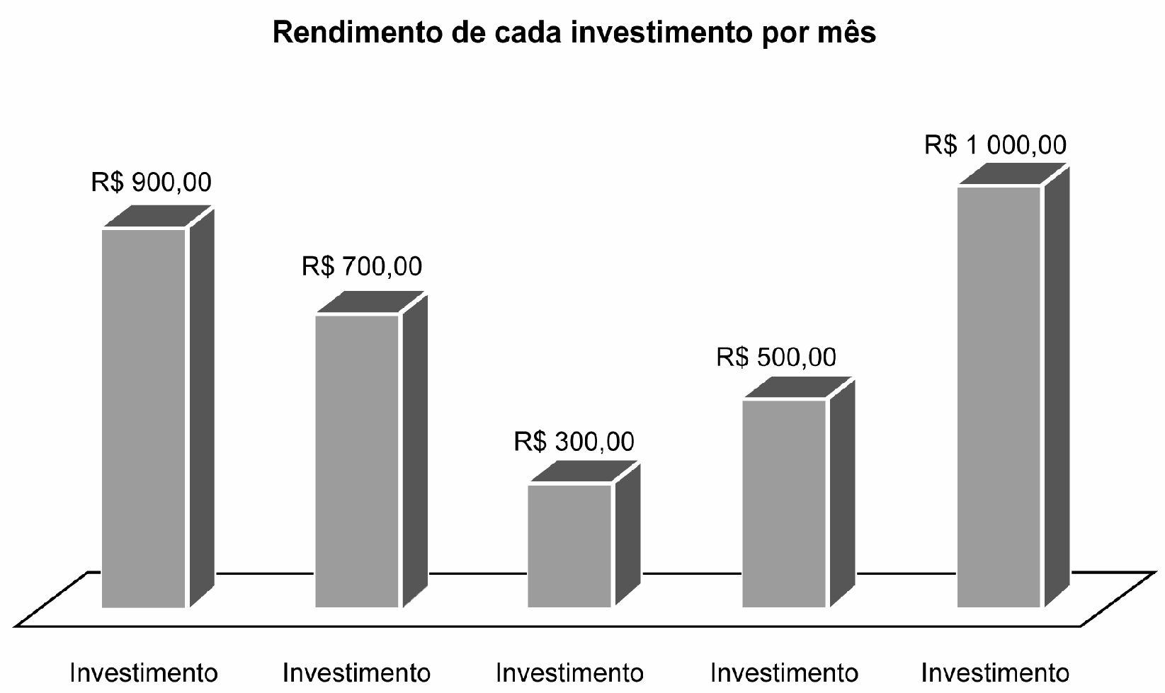 Figura da questão