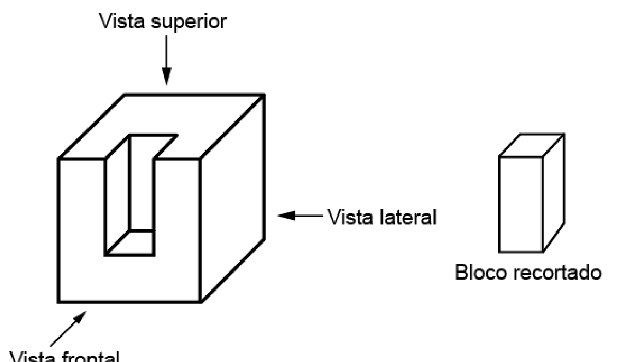 Figura da questão