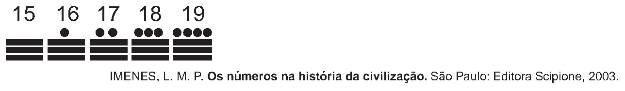 Figura da questão