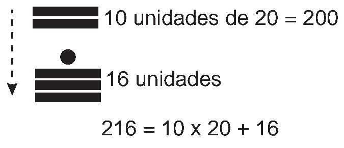 Figura da questão