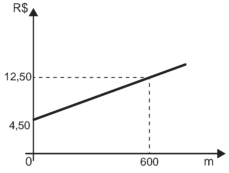 Alternativa A