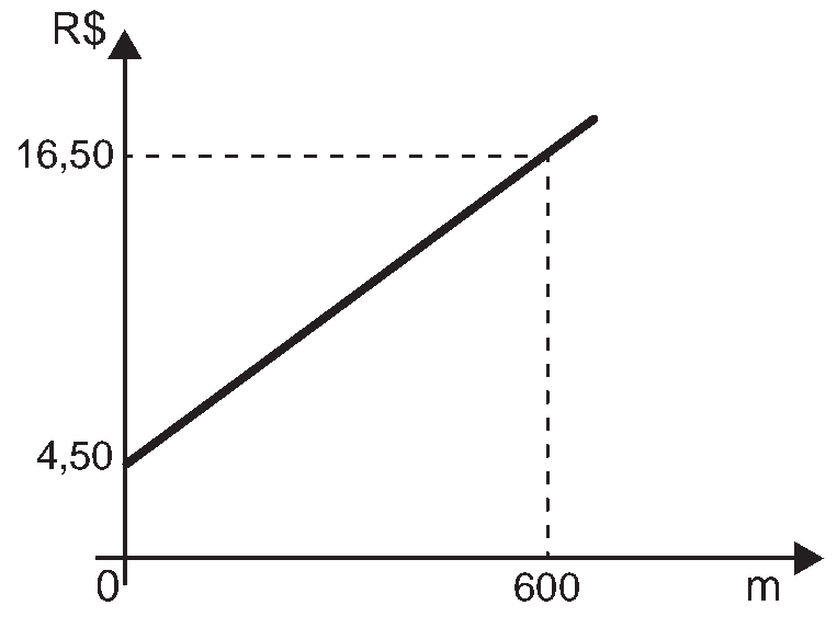 Alternativa B