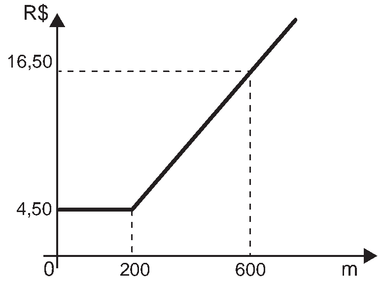 Alternativa E