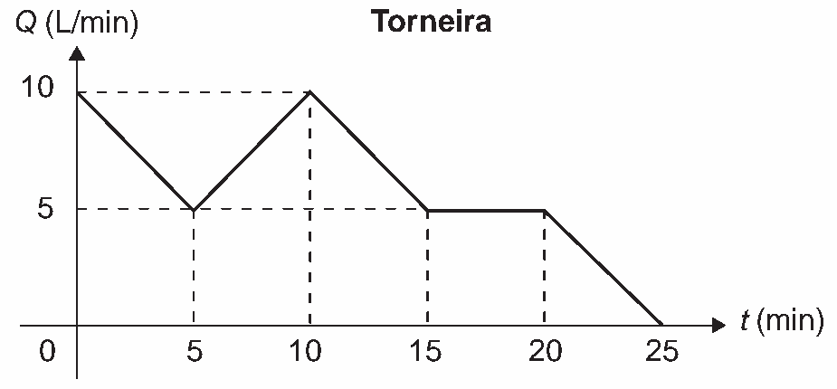 Figura da questão
