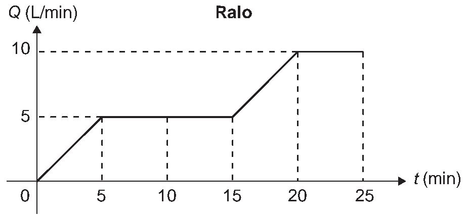 Figura da questão