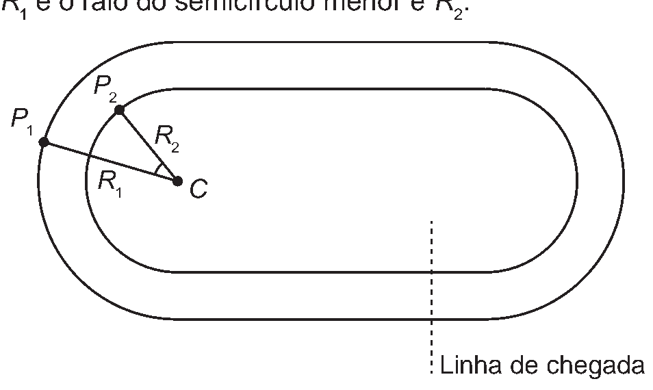Figura da questão
