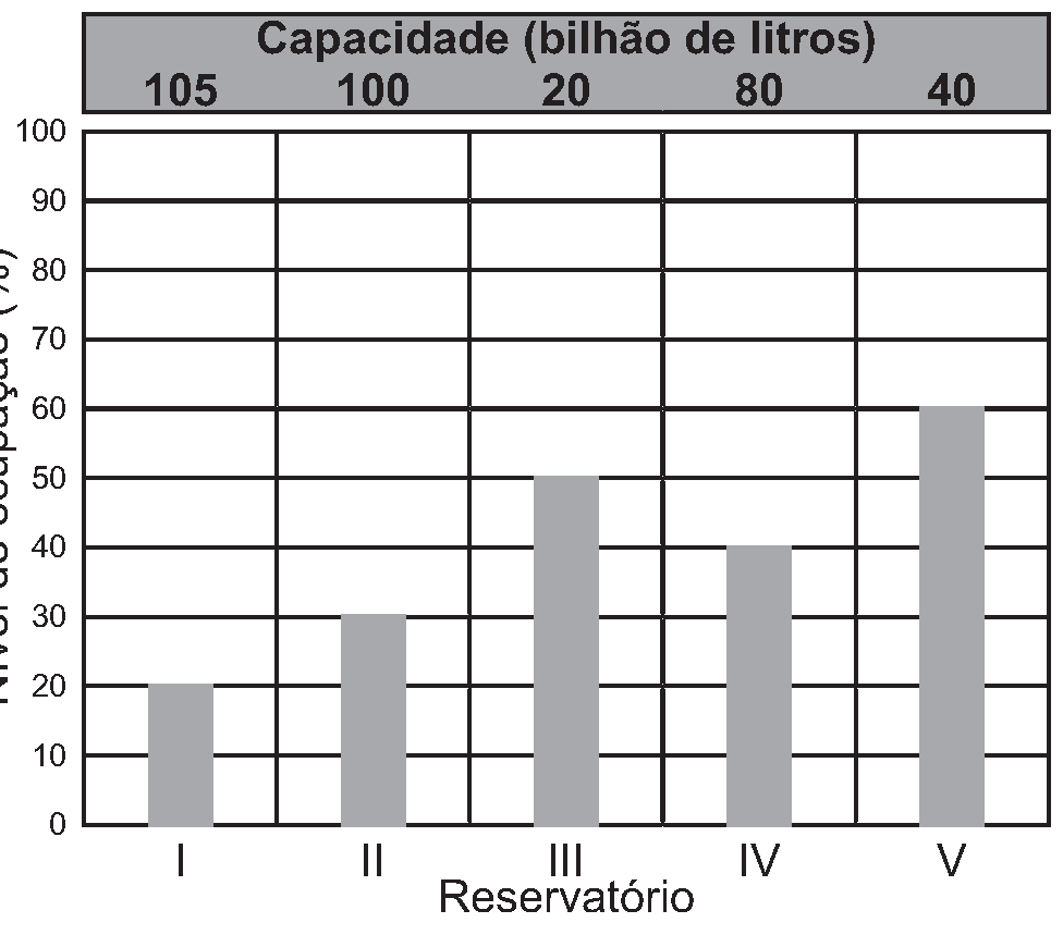 Figura da questão