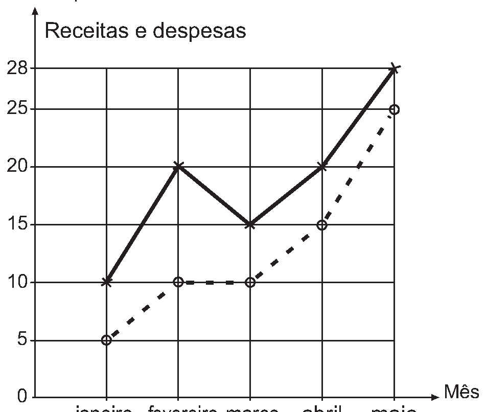 Figura da questão