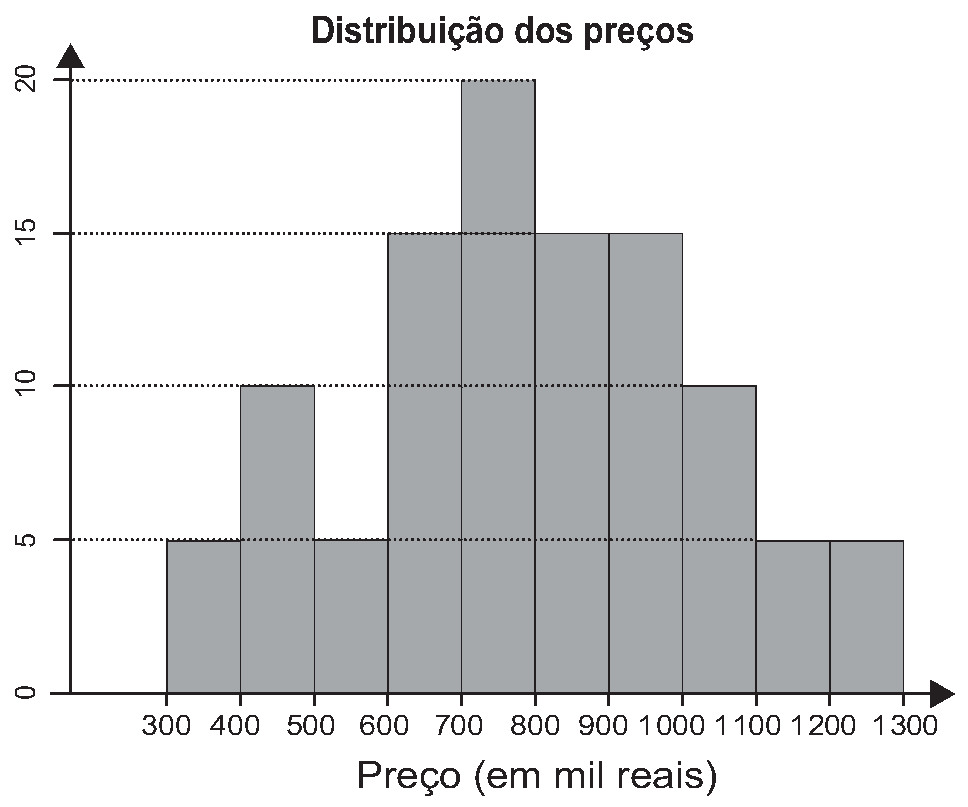 Figura da questão