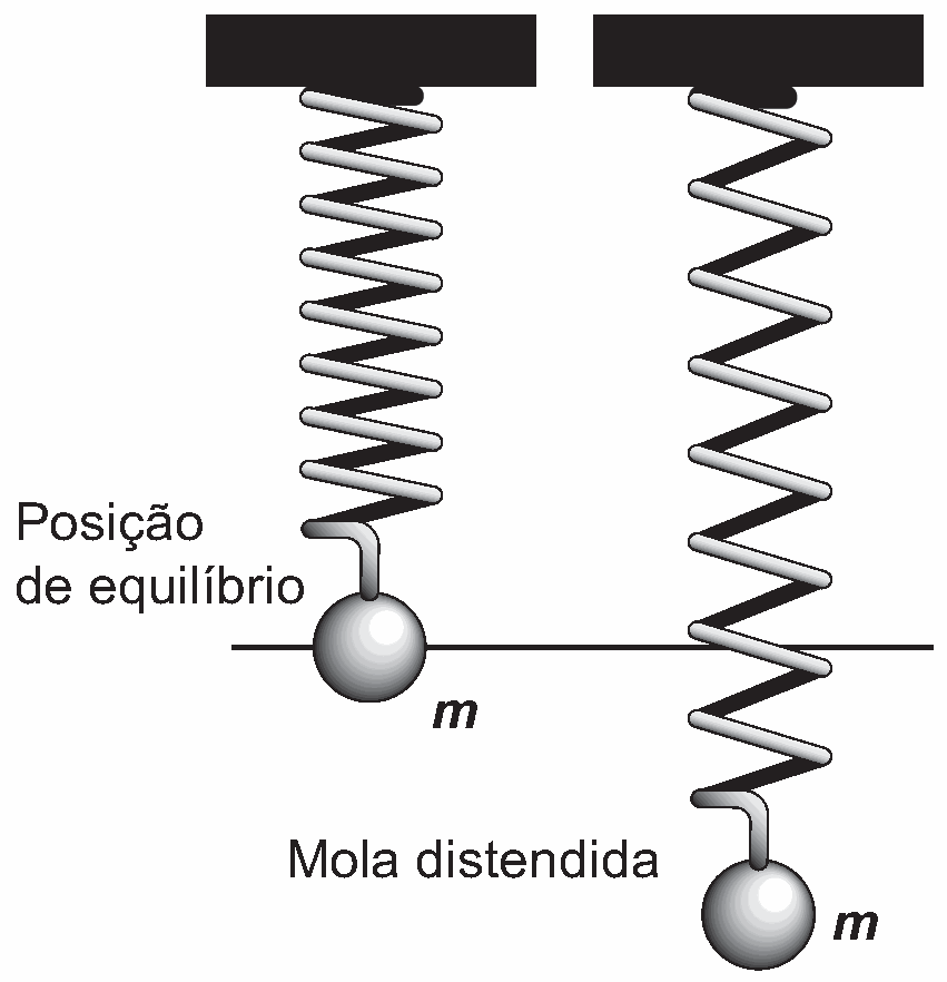 Figura da questão