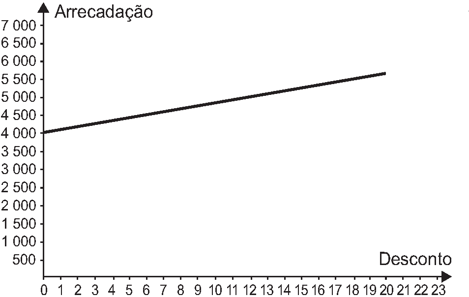 Alternativa A