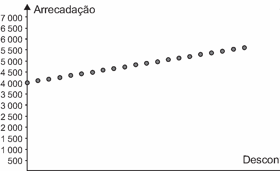 Alternativa B