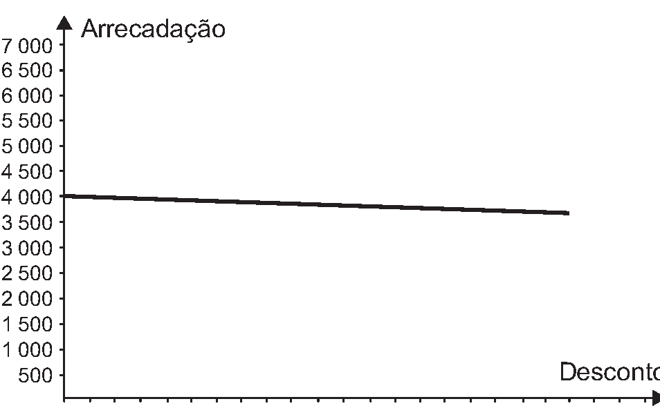 Alternativa C