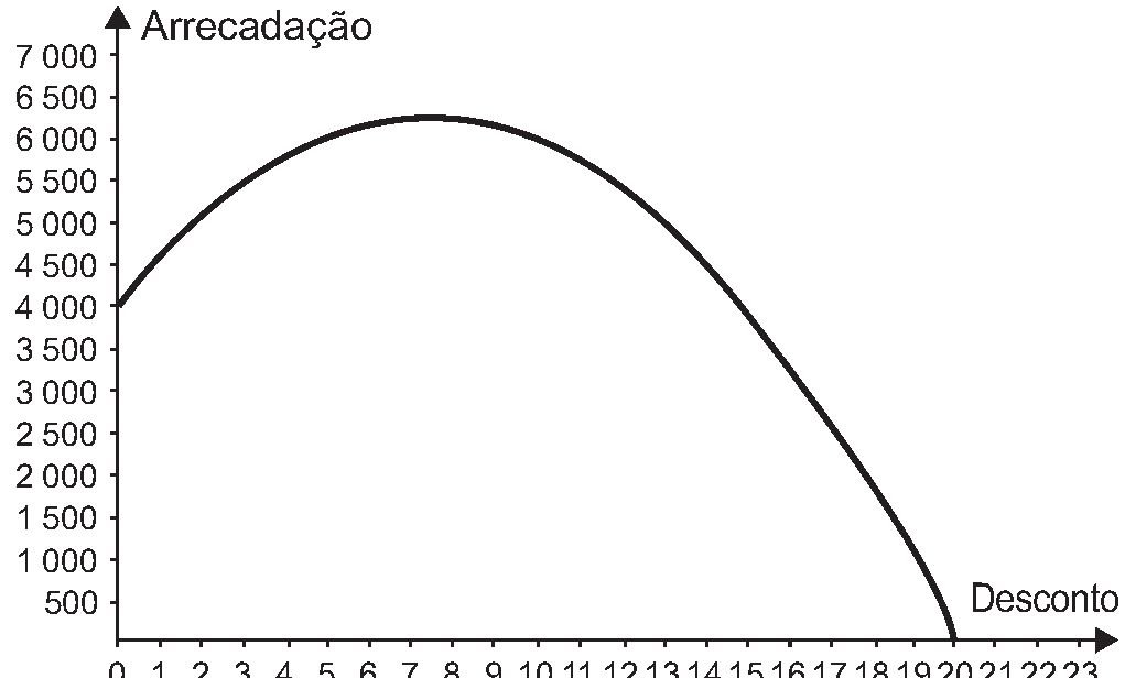 Alternativa D