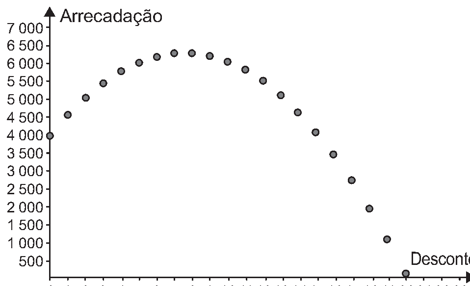 Alternativa E