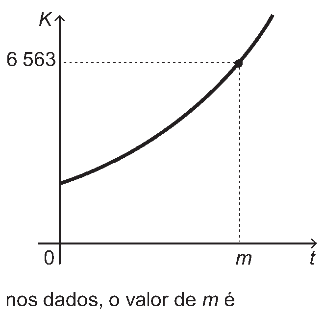 Figura da questão