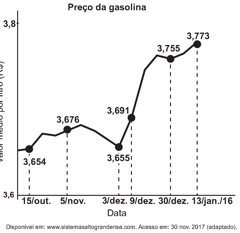 Figura da questão