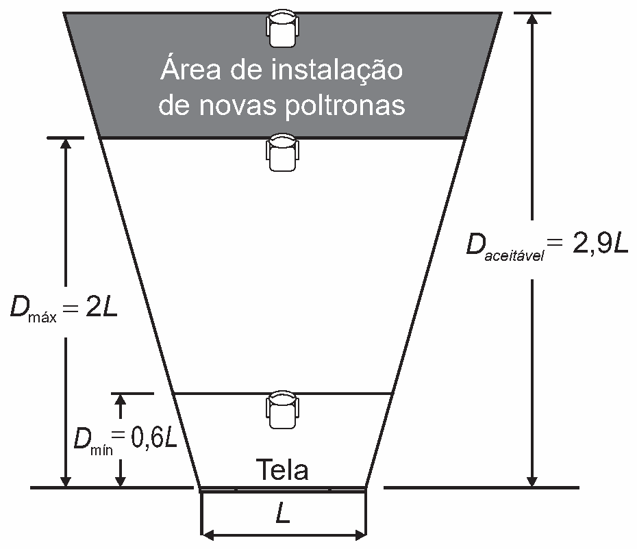 Figura da questão